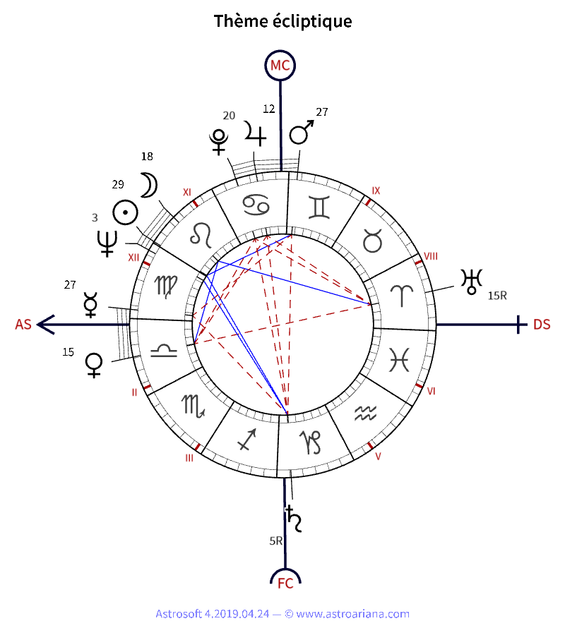 Thème de naissance pour Michel Rocard — Thème écliptique — AstroAriana